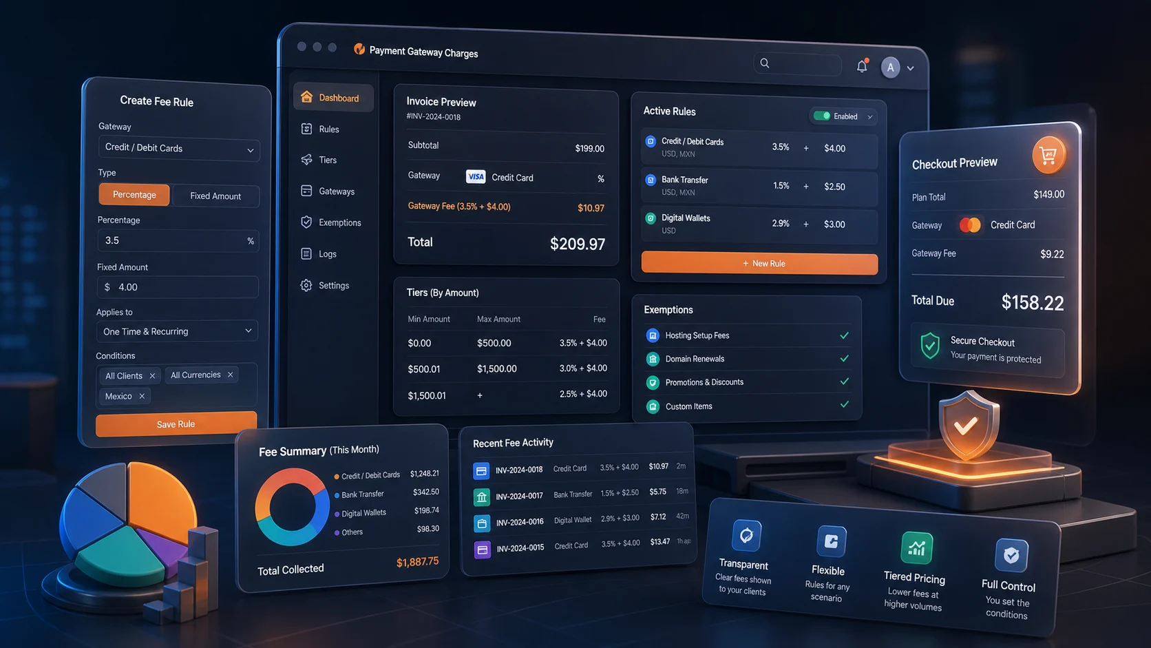 Visual del modulo Payment Gateway Charges para WHMCS