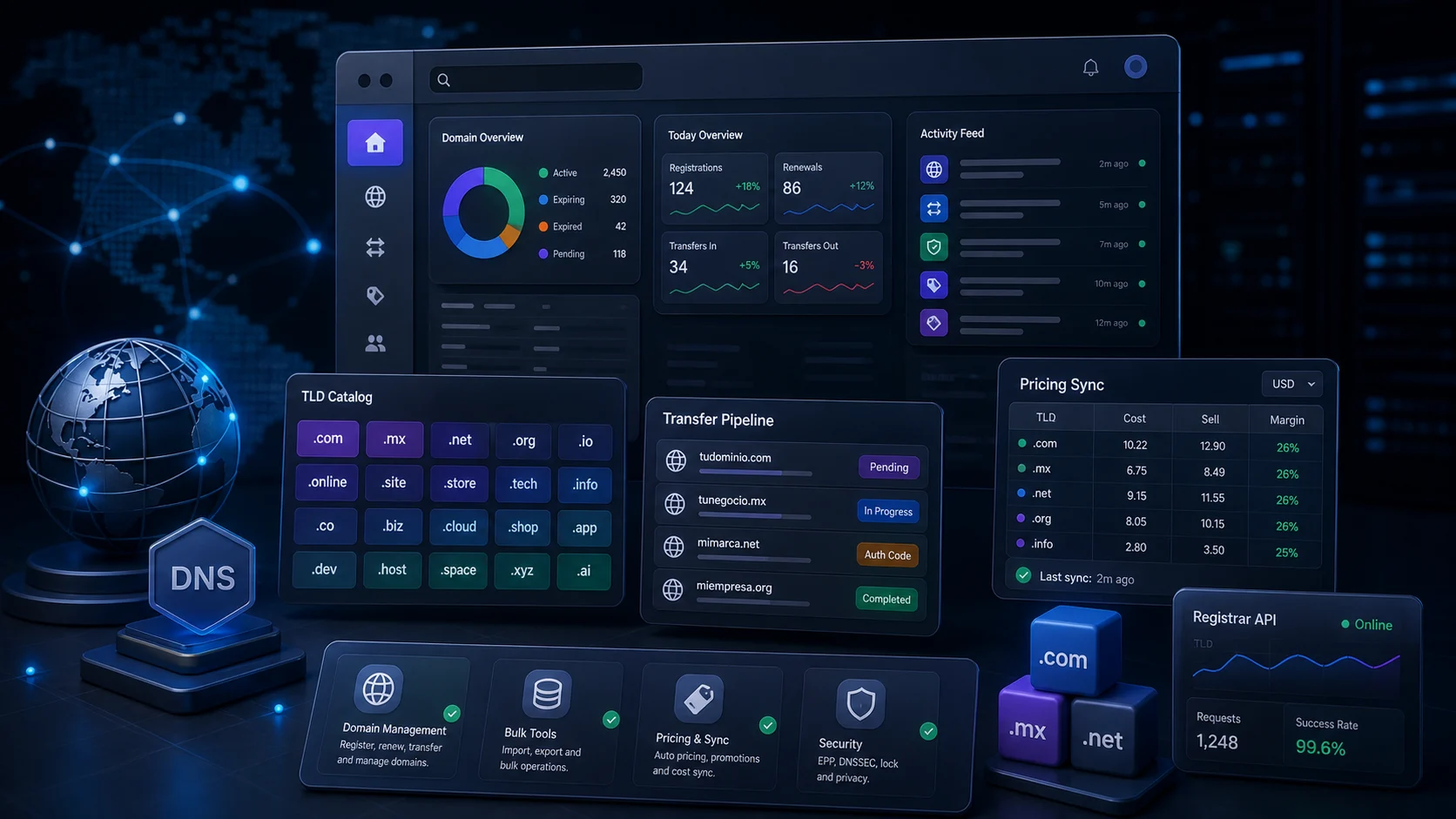 Visual del modulo ResellerClub Suite para WHMCS