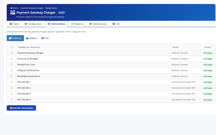 Items exentos agrupados por producto, addon y TLD.